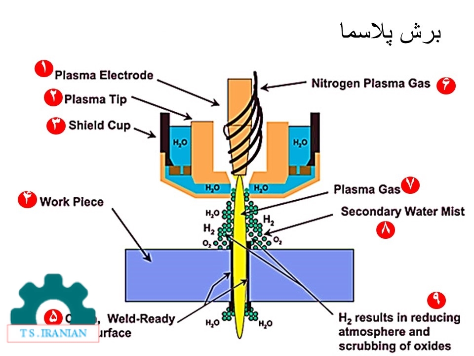 فرایند برشکاری پلاسما چیست